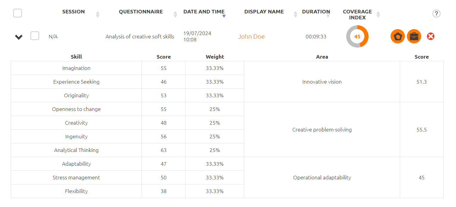 aggregated data