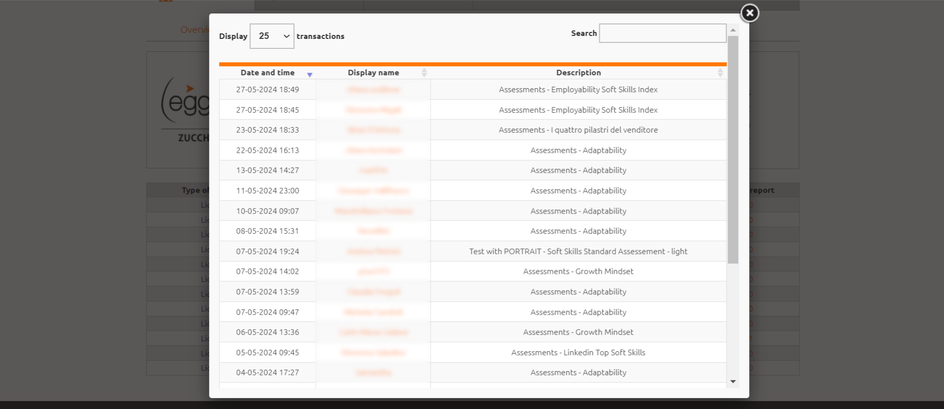 Activities performed by your organization